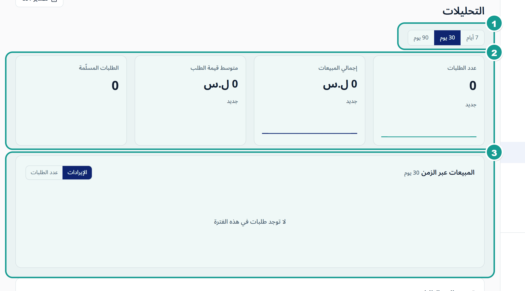 صفحة التحليلات مع مؤشرات المبيعات ورسم المبيعات عبر الزمن